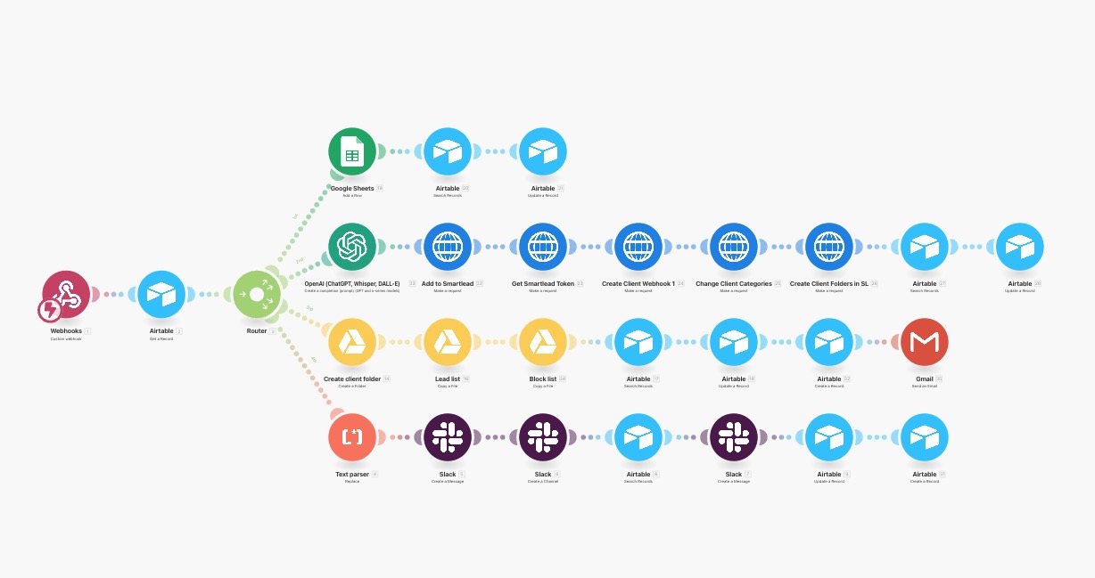 Onboarding automation flow